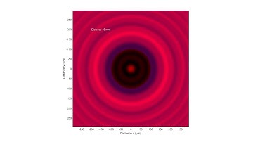 Fresnel diffraction of a circular shadow : the Arago spot