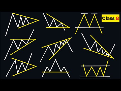 The Ultimate Guide to Chart Patterns, How To trade chart patterns for beginners (Class 8)