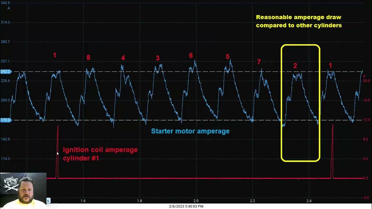 Using dual WPS 500x sensors to speed up a misfire diagnosis. YouTube