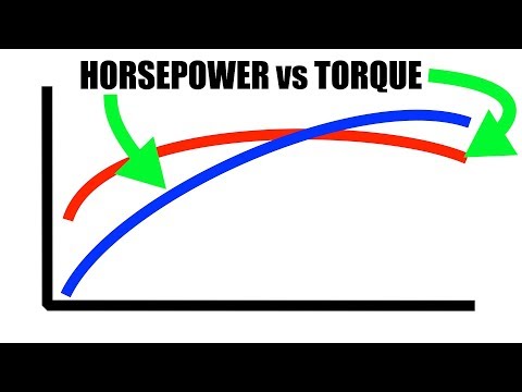 Horsepower vs Torque - Explained