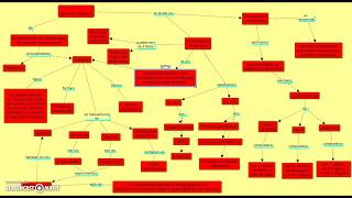 Mapa conceptual de la Quimica Organica