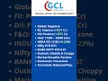 GCL-MORNING ACTION Friday, 17 February 2023