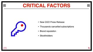 Crisis Communication - Case Study Company: Grunt Style
