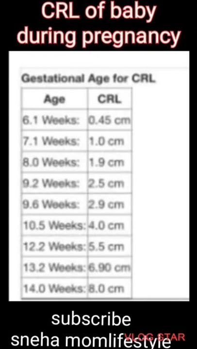 #shortsCRL of baby during pregnancy week by week#snehamomlifestyle