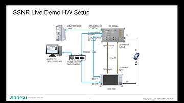 Anritsu 5G NSA SmartStudio NR Functional Testing Demo