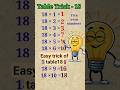 Easy trick of table 18#viralshorts#trending#maths😍