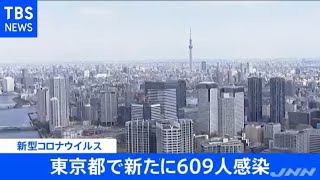 【速報】東京都 新たに６０９人の感染発表