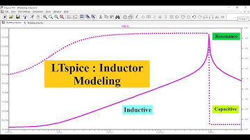LTSpice Inductor Modeling | Inductor Simulation