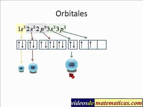 15 Forma De Los Orbitales Orbital S Mp4 Youtube