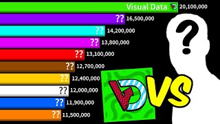 Me Vs Top 20 Most Subscribed Subscribers! | Sub Count History (2011-2024)