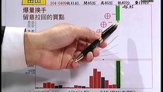 20150413 1530 陳嘉偉 股市總司令