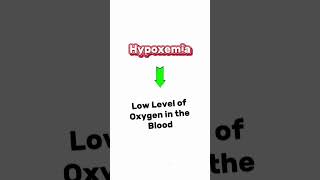 Determining Respiratory Failure In Abg