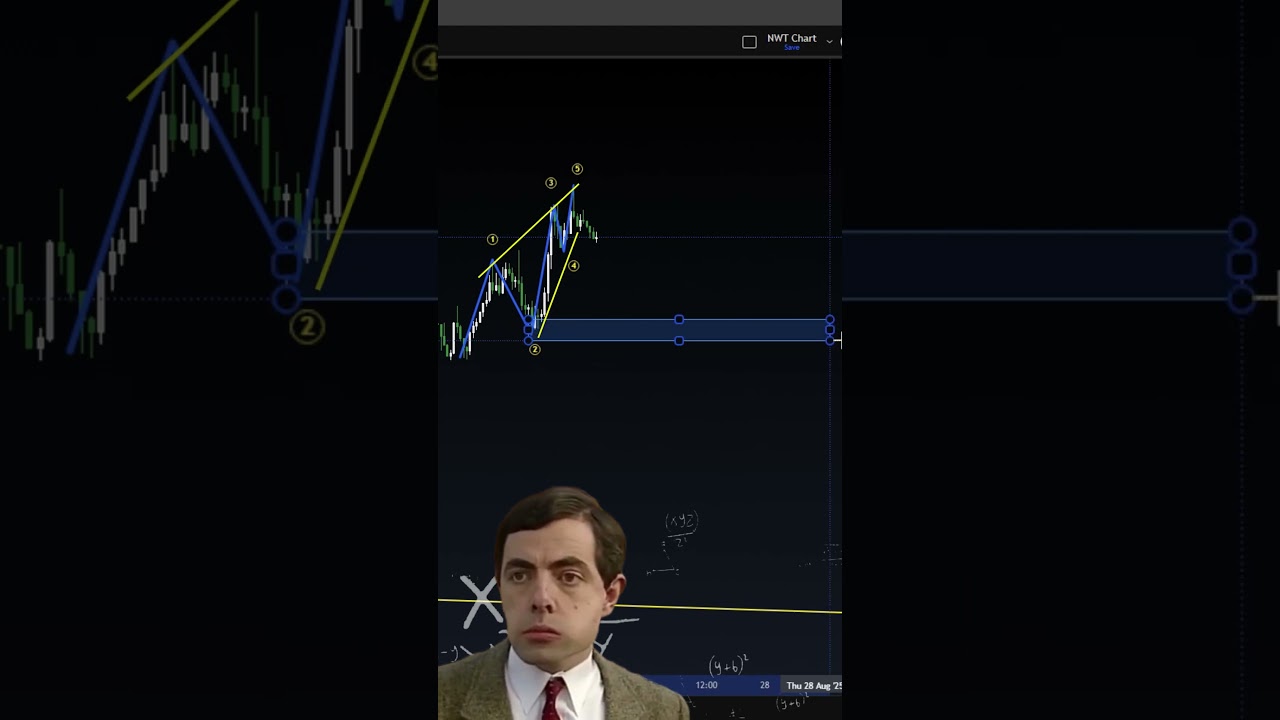Profitable Trading Strategy Using Elliott Wave and SMC Order Blocks