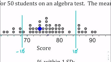 Determining what Percent of Data Falls within 1, 2, or 3 Standard Deviations away from the Mean