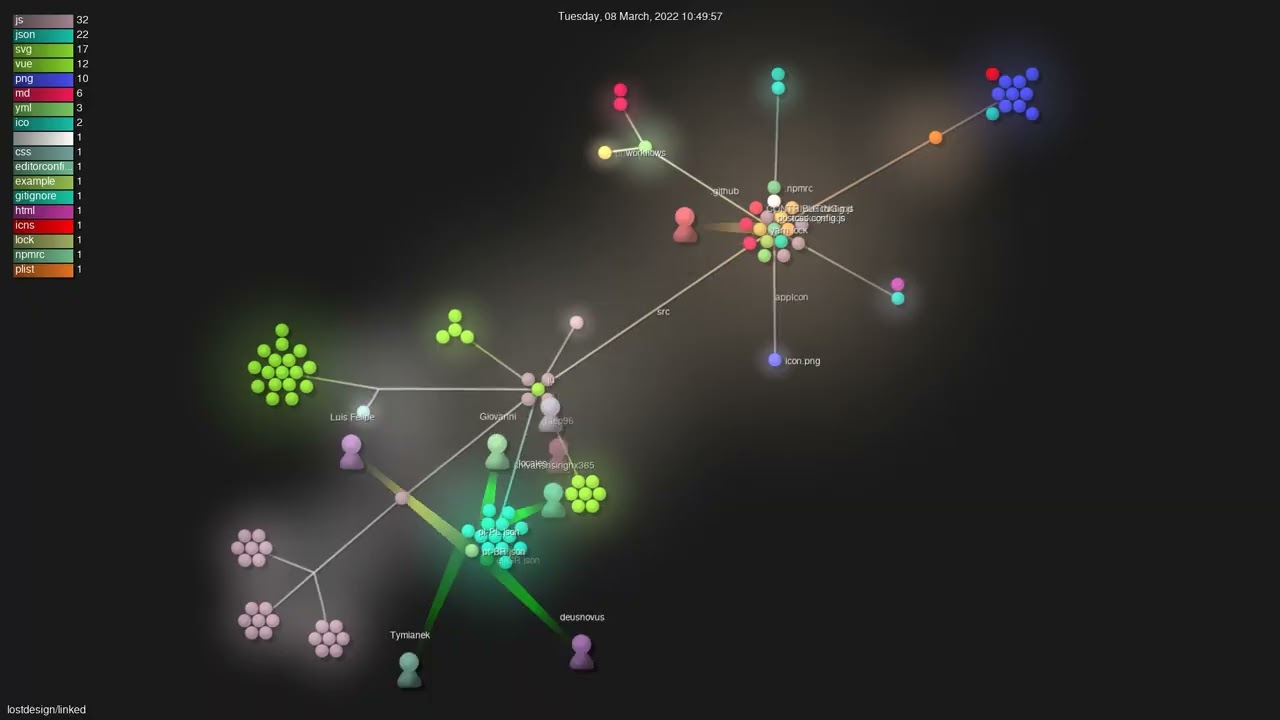 lostdesign/linked - Gource visualisation