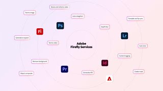 Scale & Automate AI‑Powered Content Production with Adobe Firefly Services