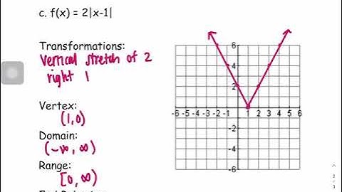 3.2 Absolute Value Graphs