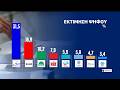 Η μεγάλη δημοσκόπηση της Opinion Poll 