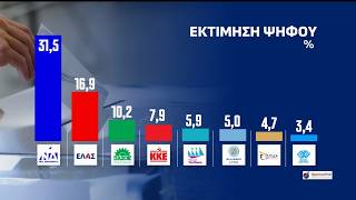 Full Η μεγάλη δημοσκόπηση της Opinion Poll για το ACTION 24 - Η «μάχη» της Αττικής Guide