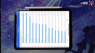 地表最强A12X真实测试