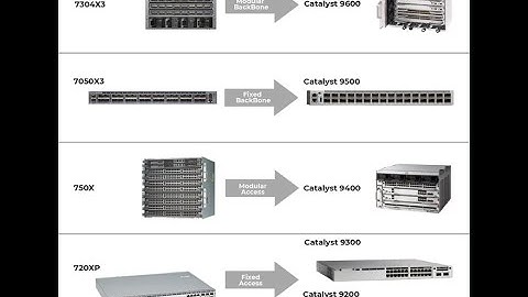 EP01 - Cisco Vs Arista Network device comparison #arista #networking