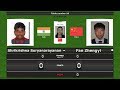 Snooker U21 Groups : Shrikrishna Suryanarayanan vs Fan Zhengyi