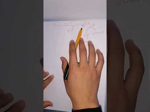 مدن ممنوعة من الصرف وأسرارها (بعلبك)