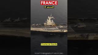 Aircraft Carriers From Different Countries (USA vs RUSSIA vs INDIA vs FRANCE) #Shorts