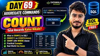 Day 69 | SQL COUNT() Function Explained | Aggregate Commands | Data Analytics