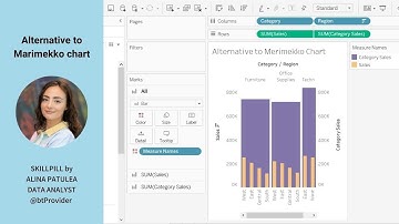 Alternative to Marimekko chart