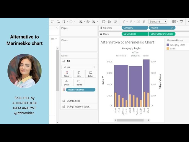 Alternative to Marimekko chart 