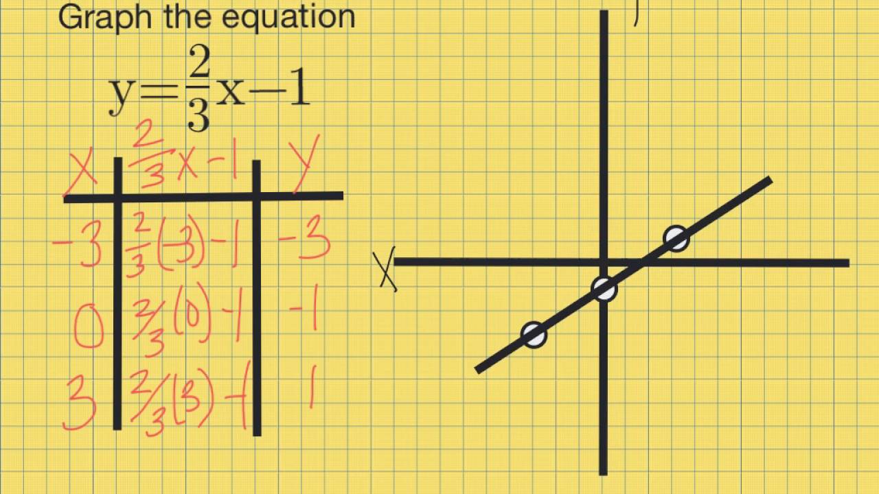 Graphing From A Table YouTube Graphing From A Table YouTube