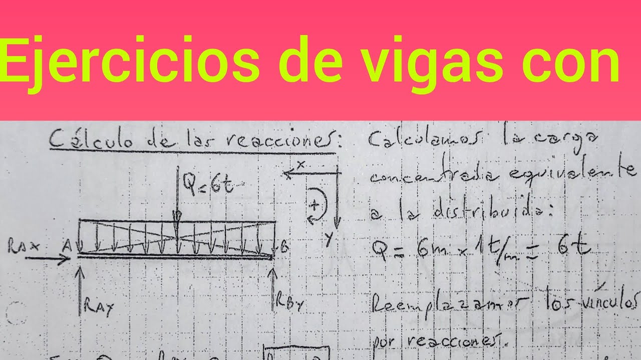 Ejercicios de vigas con cargas distribuidas - YouTube