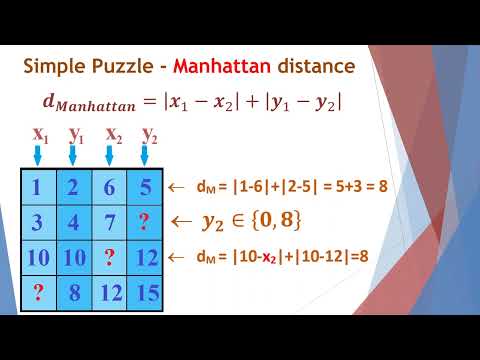 Manhattan distance - a simple Math puzzle