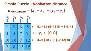 Manhattan distance - a simple Math puzzle