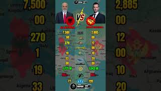 Albania vs Montenegro Military Power Comparison 2026