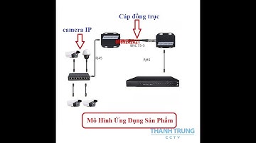 Bộ truyền tín hiệu mạng trên cáp đồng trục, Bộ chuyển đổi ip sang cáp đồng trục