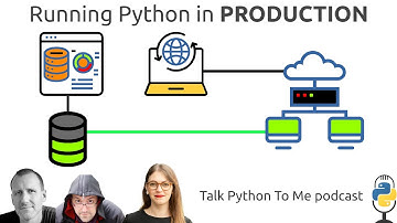 Running Python Applications in Production - Talk Python to Me Ep.352