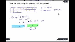 Binomial Distributions: Airline Seats