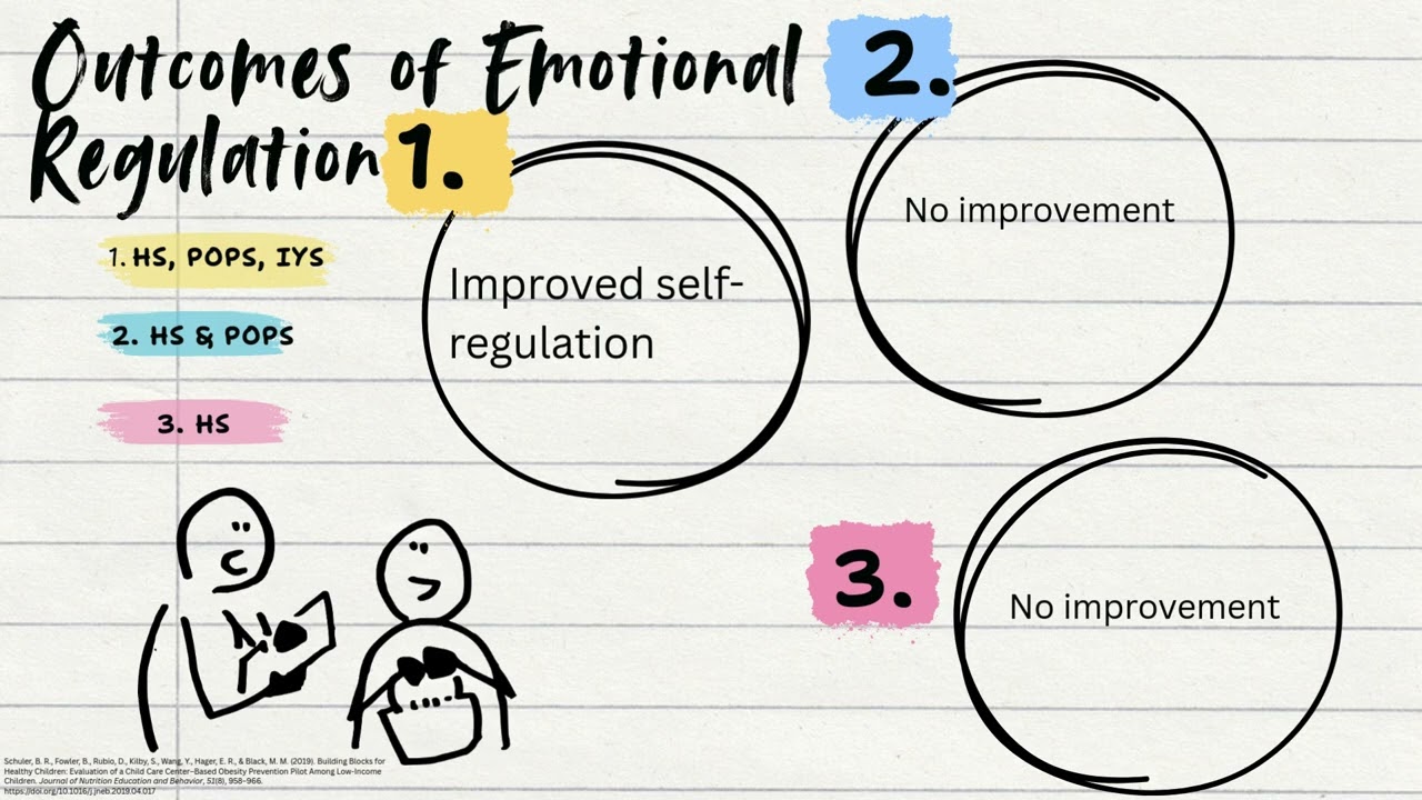 Childhood obesity and Nutritional Intervention