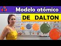 MODELO ATÓMICO DE DALTON ⚛Explicación del modelo atómico de Dalton ⚛El átomo