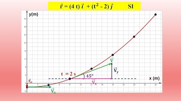 Kinematics - Problem  2