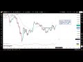 “FED Speech Impact on GOLD! 🔥 Weekly Data + Key Levels – 30 March 2026”
