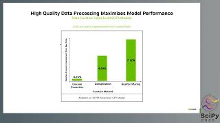Allison Ding - Unlocking AI Performance with NeMo Curator: Scalable Data Processing for LLMs