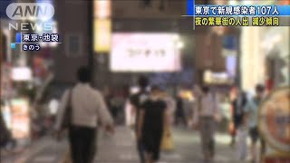 夜の繁華街の人出は減少傾向　きのう東京107人感染(20/07/03)