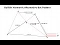 Breakdown of the Harmonic Alternative Bat Pattern