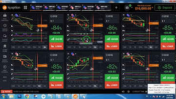 How to setup new rsi & cci robot demo