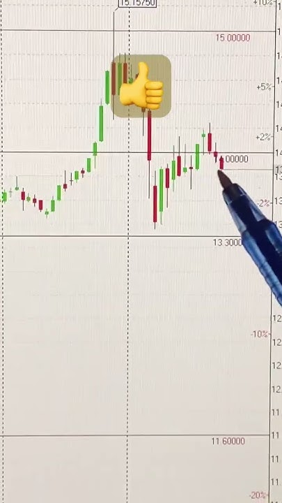 📈 КУРС ЮАНЯ НА СЕГОДНЯ 23.12.2024 #курсюаня #юань #инвестиции #трейдинг ...