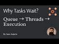Java ExecutorService Explained in 1 Minute (Task Queue & Thread Pool)