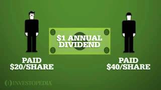 Ratio Analysis Dividend yield